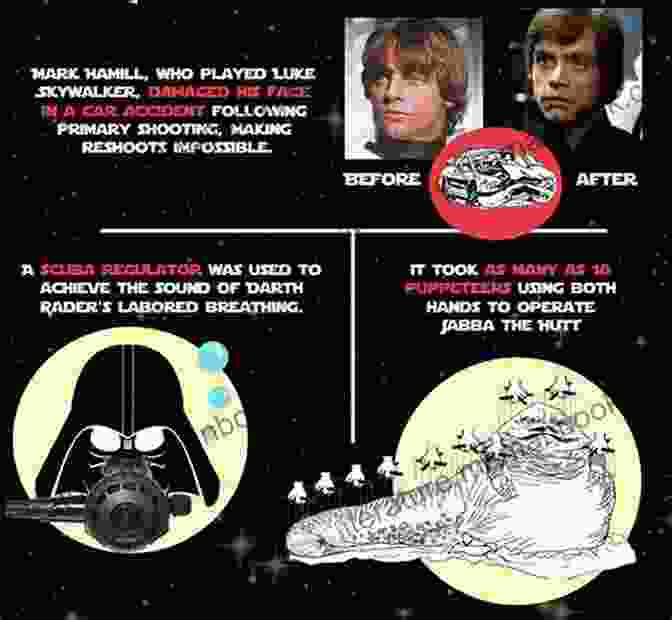 Star Wars Interesting Stories And Fun Facts For Curious People: A Collection Of The Most Amazing Trivia About Science History Pop Culture And Much More