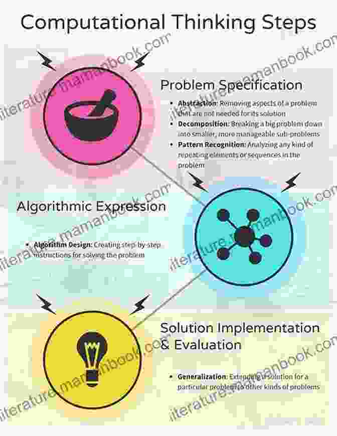 Steps To Solve Computational Problems Computer Science Distilled: Learn The Art Of Solving Computational Problems (Code Is Awesome)