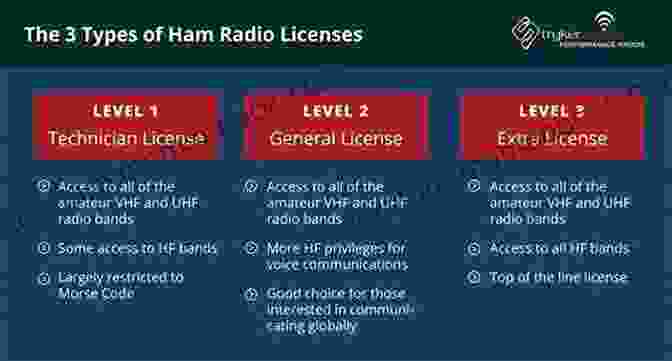 The ARRL General Class License Manual: Your Comprehensive Guide To Upgrading Your Ham Radio License The ARRL General Class License Manual