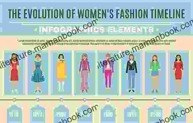The Evolution Of Fashion The Look: It Changes A Lot